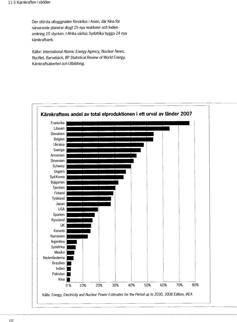 Källor: International Atomic Energy Agency, Nuclear News, NucNet, Barsebäck, BP Statistical Review of World Energy, Kärnkraftsäkerhet och Utbildning.