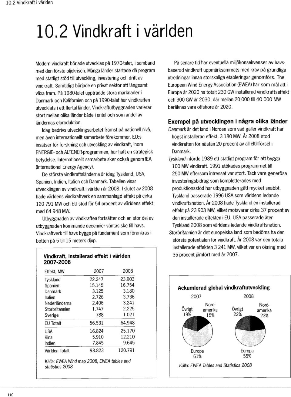 På 1980-talet uppträdde stora marknader i Danmark och Kalifornien och på 1990-talet har vindkraften utvecklats i ett flertal länder.