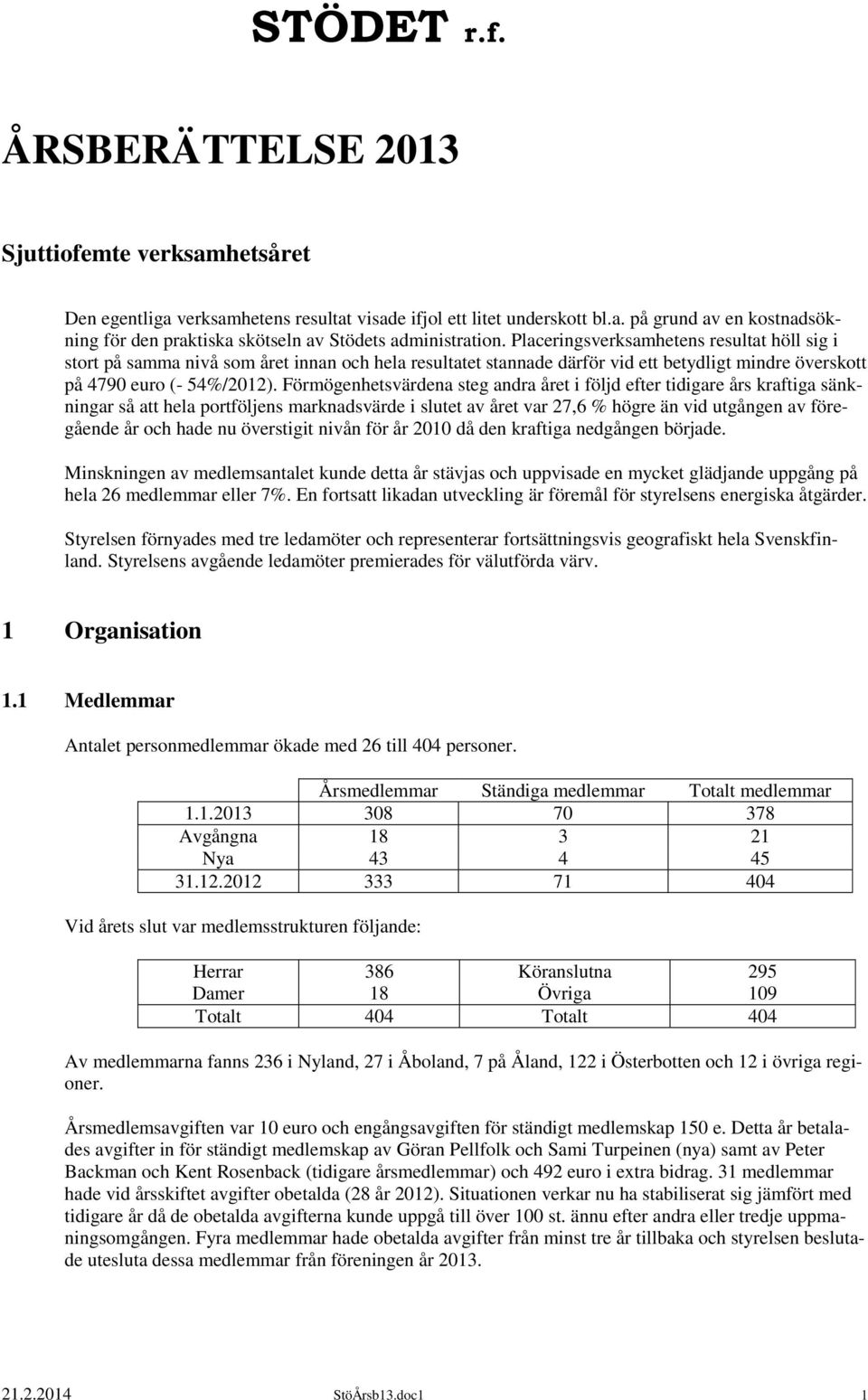 Förmögenhetsvärdena steg andra året i följd efter tidigare års kraftiga sänkningar så att hela portföljens marknadsvärde i slutet av året var 27,6 % högre än vid utgången av föregående år och hade nu