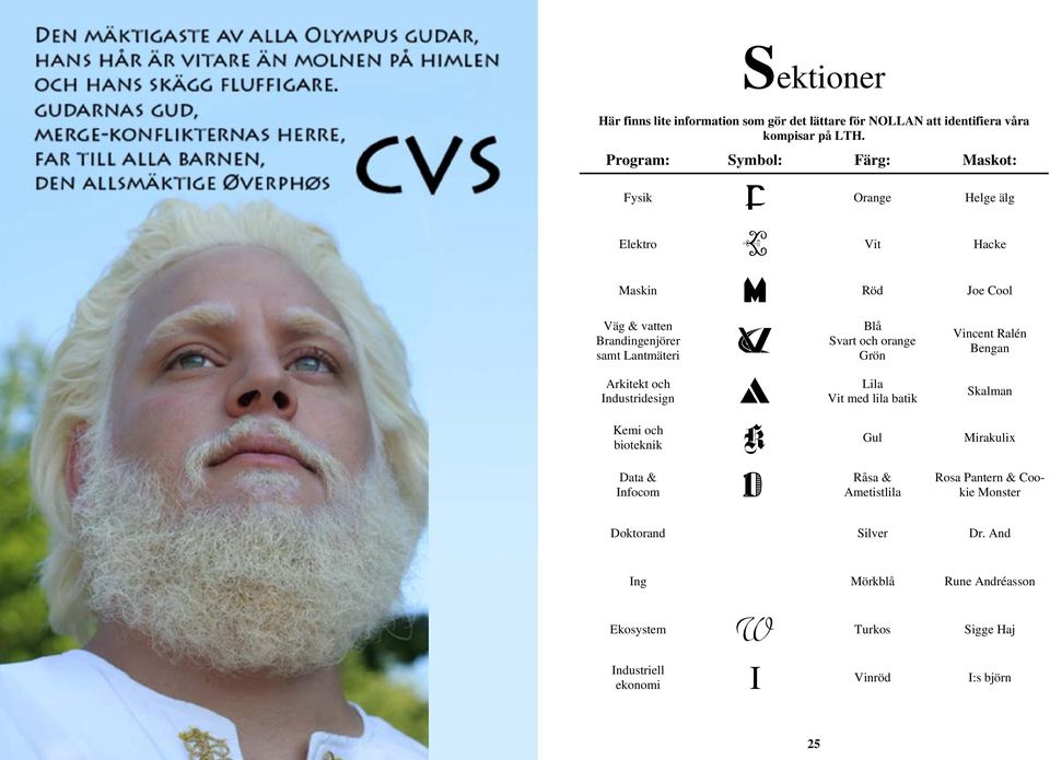 Blå Svart och orange Grön Vincent Ralén Bengan Arkitekt och Industridesign a Lila Vit med lila batik Skalman Kemi och bioteknik k Gul Mirakulix