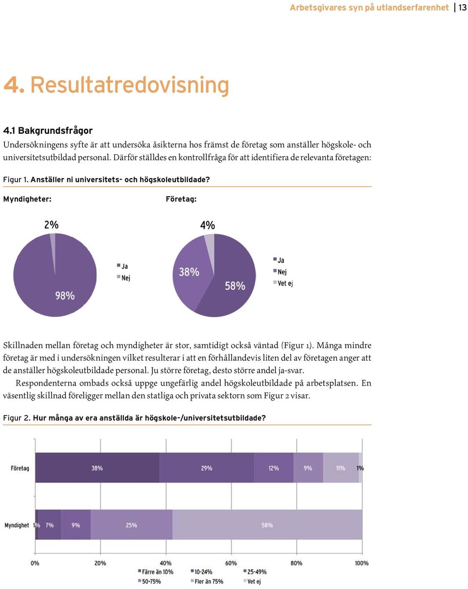 Därför ställdes en kontrollfråga för att identifiera de relevanta företagen: Figur 1. Anställer ni universitets- och högskoleutbildade?