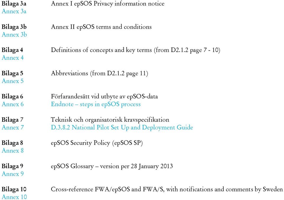 2 page 7-10) Annex 4 Bilaga 5 Abbreviations 2 page 11) Annex 5 Bilaga 6 Annex 6 Bilaga 7 Annex 7 Bilaga 8 Annex 8 Förfarandesätt vid utbyte av epsos-data Endnote