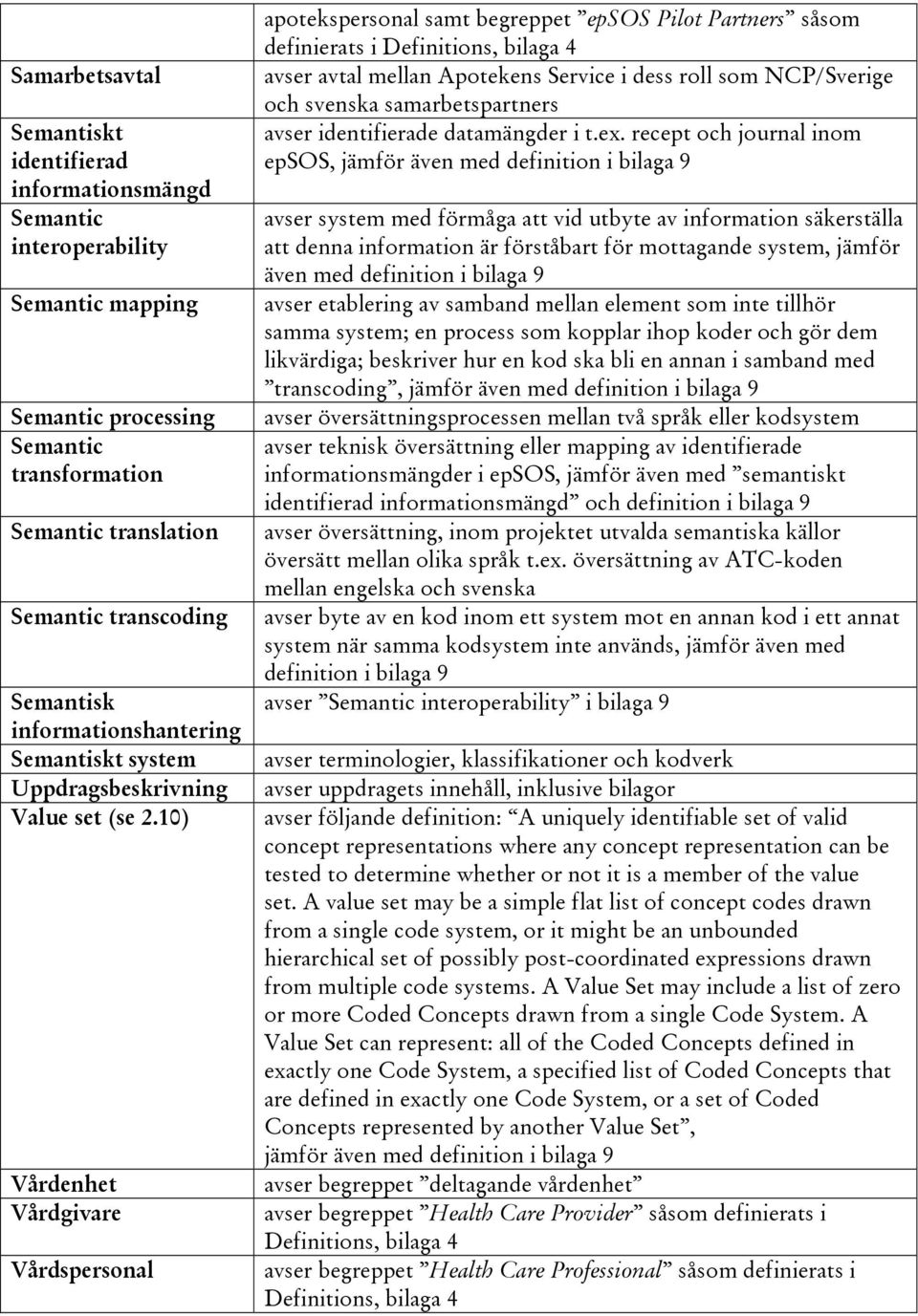 10) Vårdenhet Vårdgivare Vårdspersonal apotekspersonal samt begreppet epsos Pilot Partners såsom definierats i Definitions, bilaga 4 avser avtal mellan Apotekens Service i dess roll som NCP/Sverige