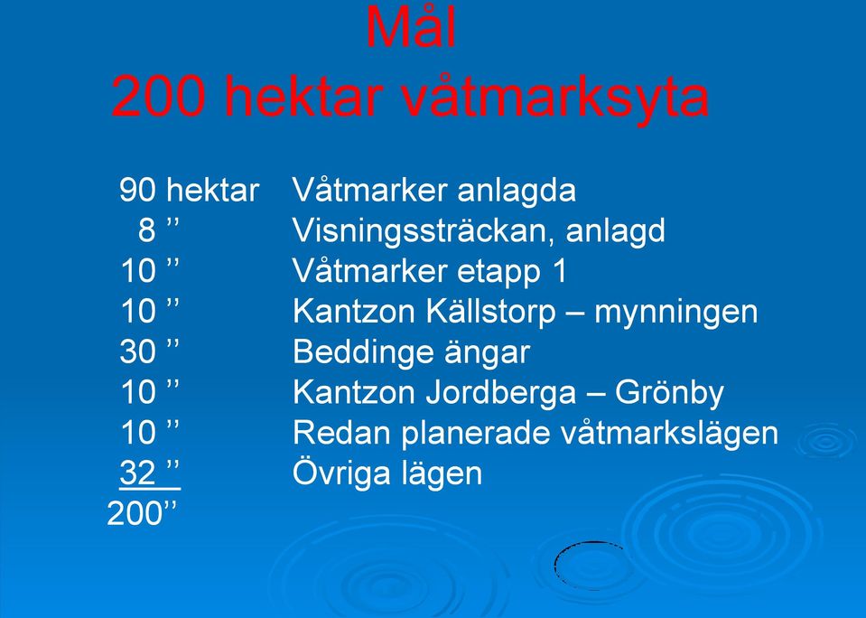 Källstorp mynningen 30 Beddinge ängar 10 Kantzon