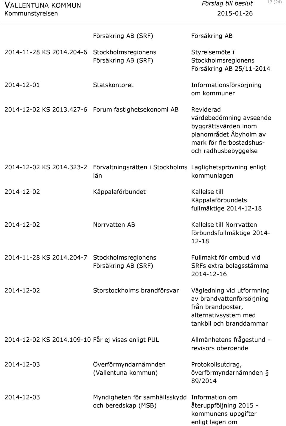 427-6 Forum fastighetsekonomi AB Reviderad värdebedömning avseende byggrättsvärden inom planområdet Åbyholm av mark för flerbostadshusoch radhusbebyggelse 2014-12-02 KS 2014.