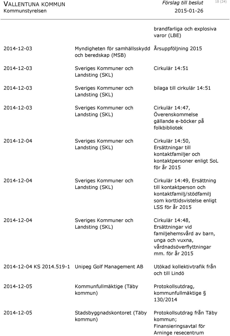 Överenskommelse gällande e-böcker på folkbibliotek Cirkulär 14:50, Ersättningar till kontaktfamiljer och kontaktpersoner enligt SoL för år 2015 Cirkulär 14:49, Ersättning till kontaktperson och