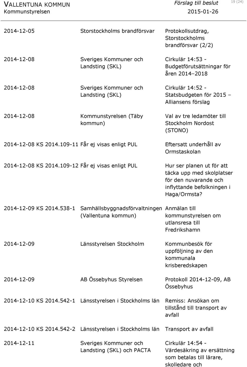 109-11 Får ej visas enligt PUL Eftersatt underhåll av Ormstaskolan 2014-12-08 KS 2014.