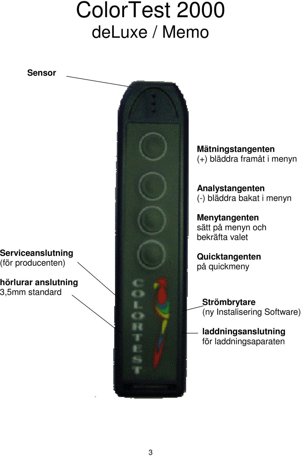 Serviceanslutning (för producenten) hörlurar anslutning 3,5mm standard Quicktangenten på