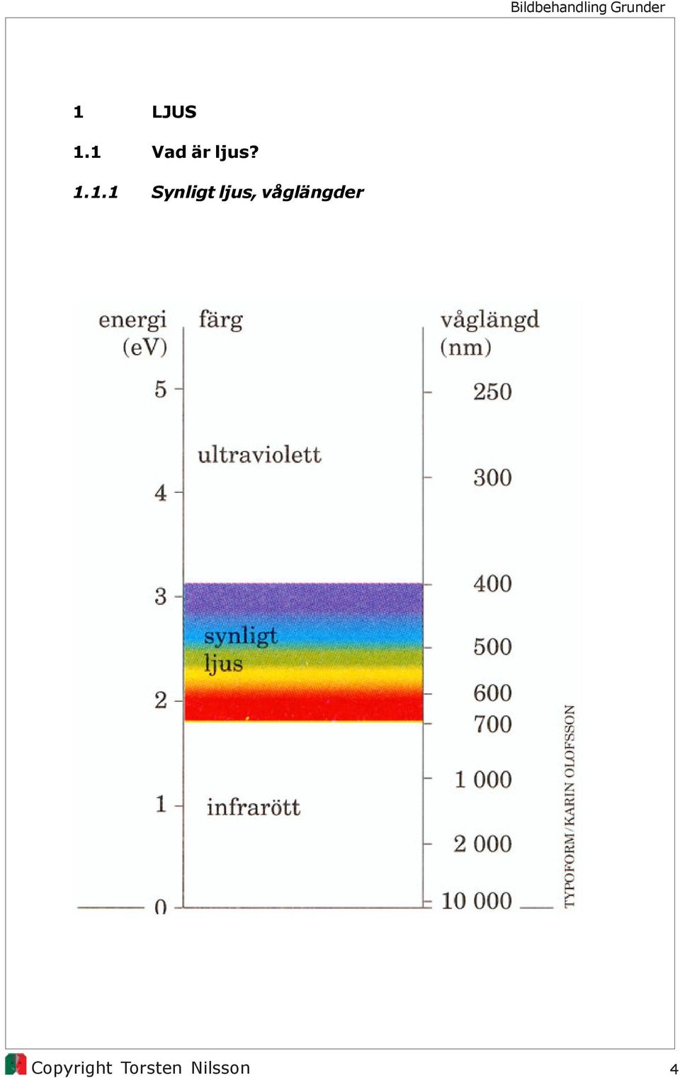 1.1.1 Synligt