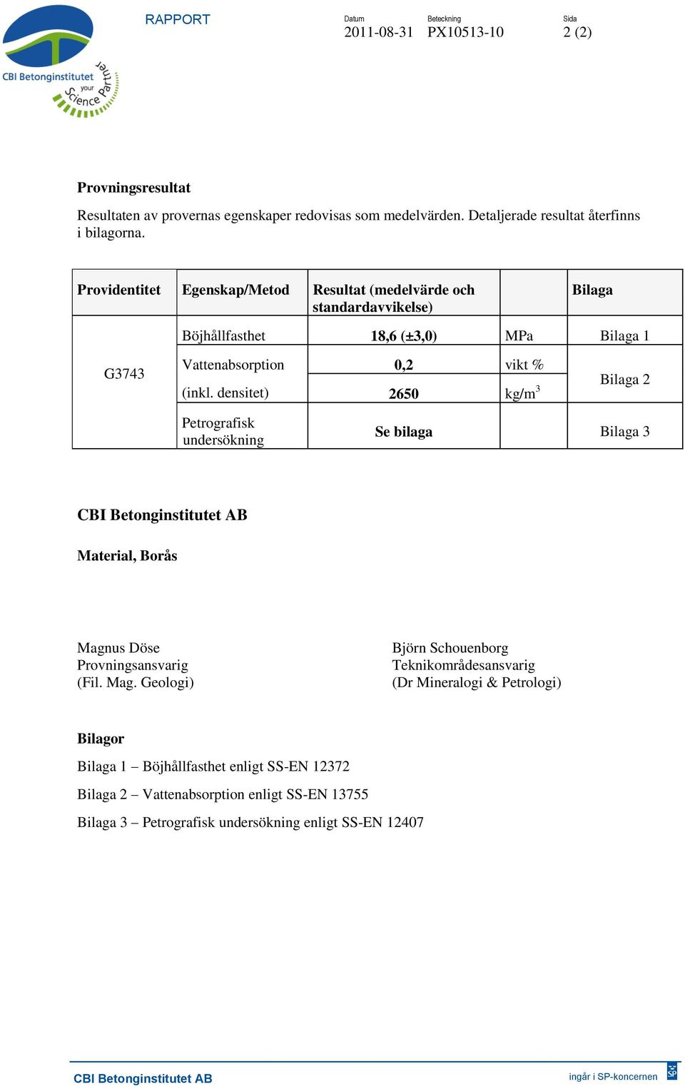 densitet) 0,2 vikt % 2650 kg/m 3 Bilaga 2 Petrografisk undersökning Se bilaga Bilaga 3 Material, Borås Magn