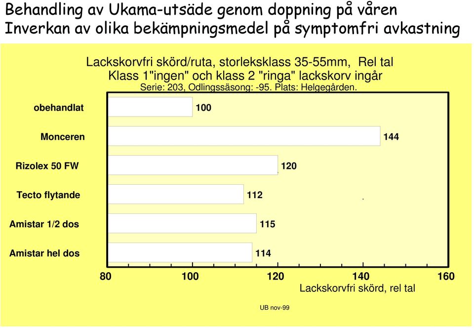 lackskorv ingår Serie: 203, Odlingssäsong: -95. Plats: Helgegården.