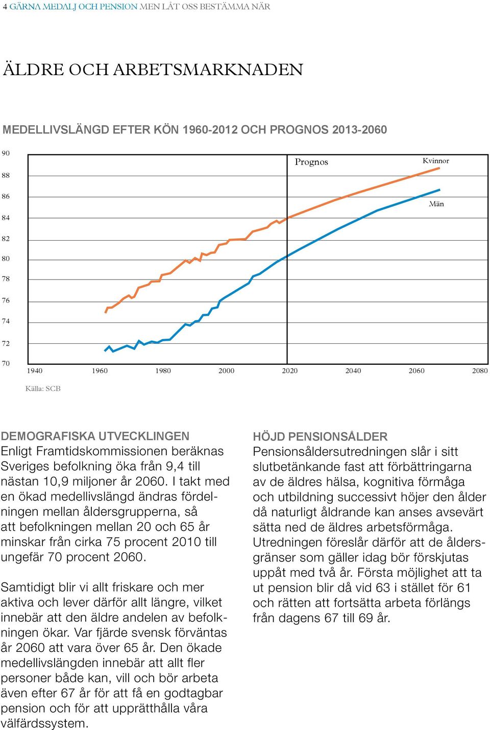 I takt med en ökad medellivslängd ändras fördelningen mellan åldersgrupperna, så att befolkningen mellan 20 och 65 år minskar från cirka 75 procent 2010 till ungefär 70 procent 2060.