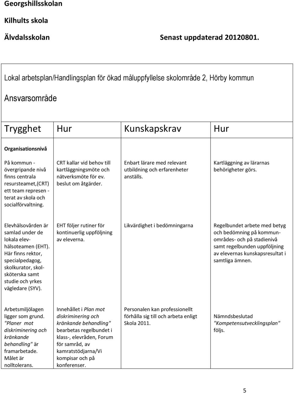 resursteamet,(crt) ett team represen - terat av skola och socialförvaltning. CRT kallar vid behov till kartläggningsmöte och nätverksmöte för ev. beslut om åtgärder.