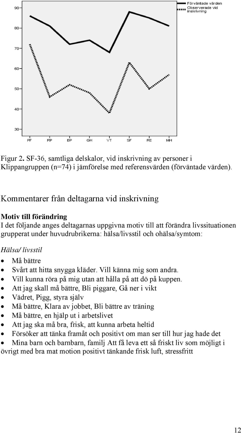 ohälsa/symtom: Hälsa/ livsstil Må bättre Svårt att hitta snygga kläder. Vill känna mig som andra. Vill kunna röra på mig utan att hålla på att dö på kuppen.