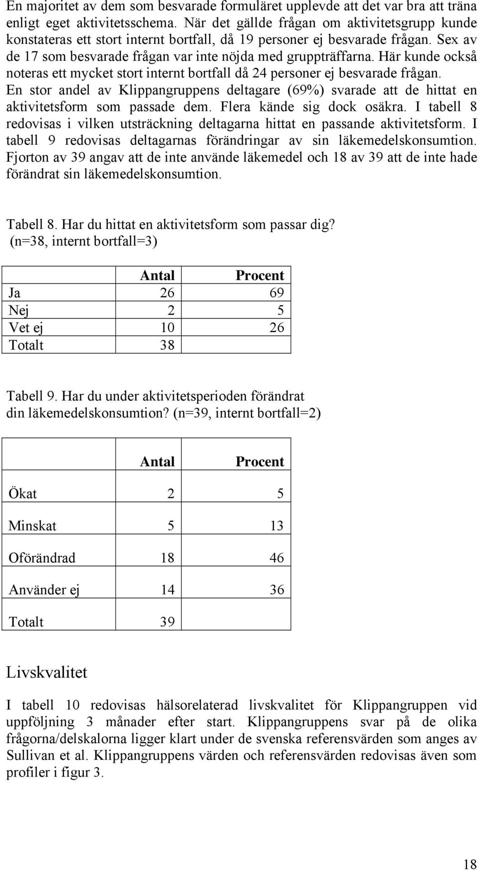 Här kunde också noteras ett mycket stort internt bortfall då 24 personer ej besvarade frågan. En stor andel av Klippangruppens deltagare (69%) svarade att de hittat en aktivitetsform som passade dem.