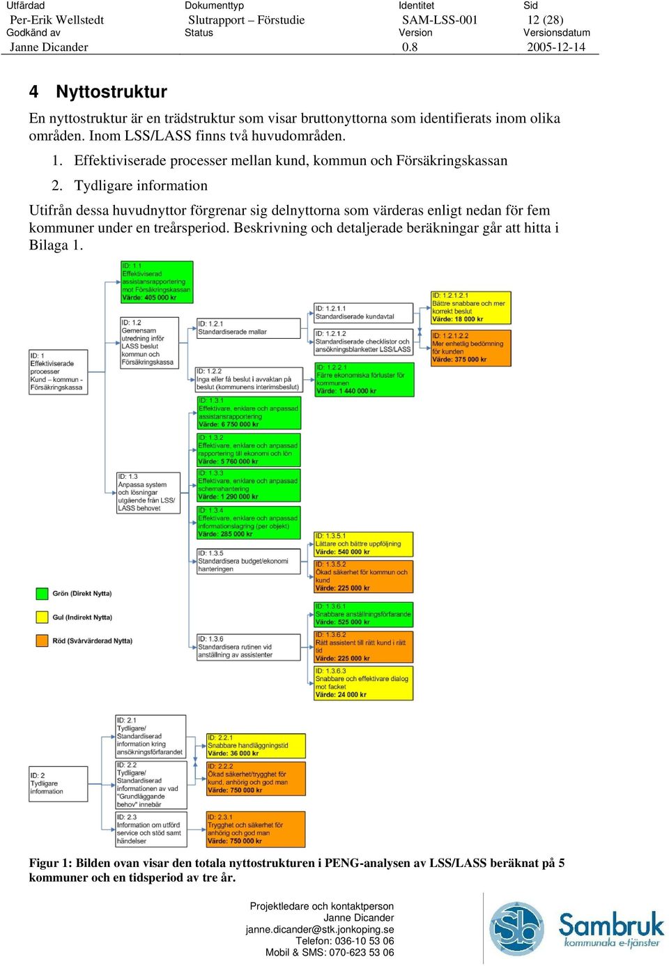 Tydligare information Utifrån dessa huvudnyttor förgrenar sig delnyttorna som värderas enligt nedan för fem kommuner under en treårsperiod.