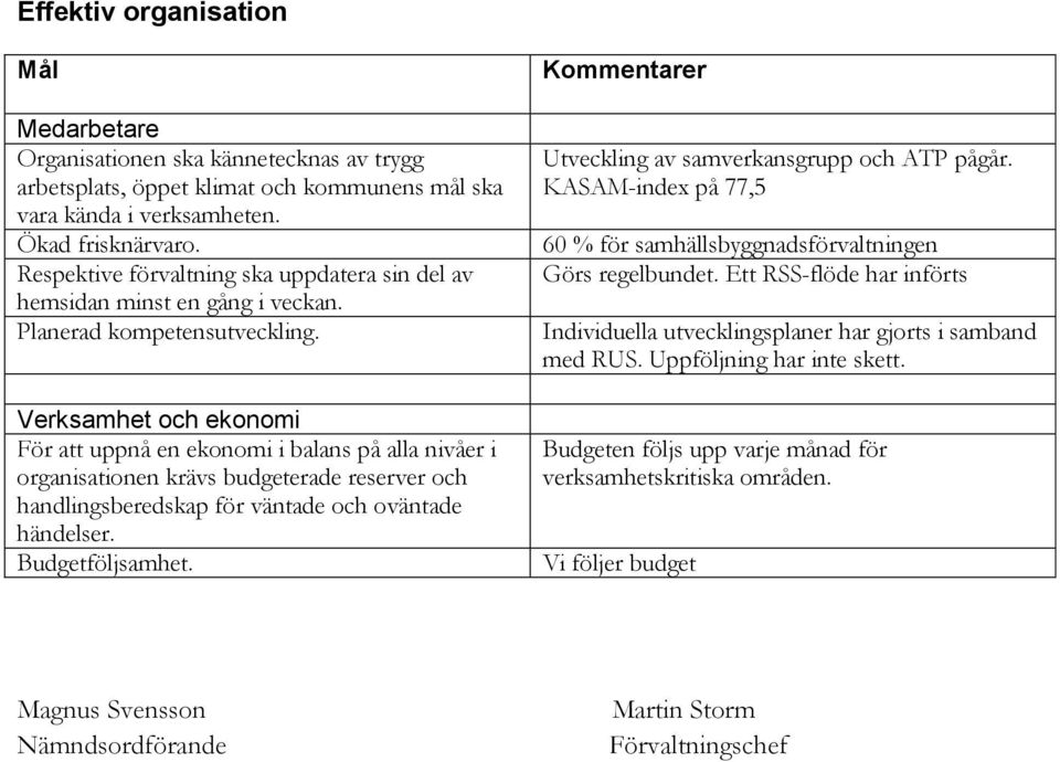 Verksamhet och ekonomi För att uppnå en ekonomi i balans på alla nivåer i organisationen krävs budgeterade reserver och handlingsberedskap för väntade och oväntade händelser. Budgetföljsamhet.