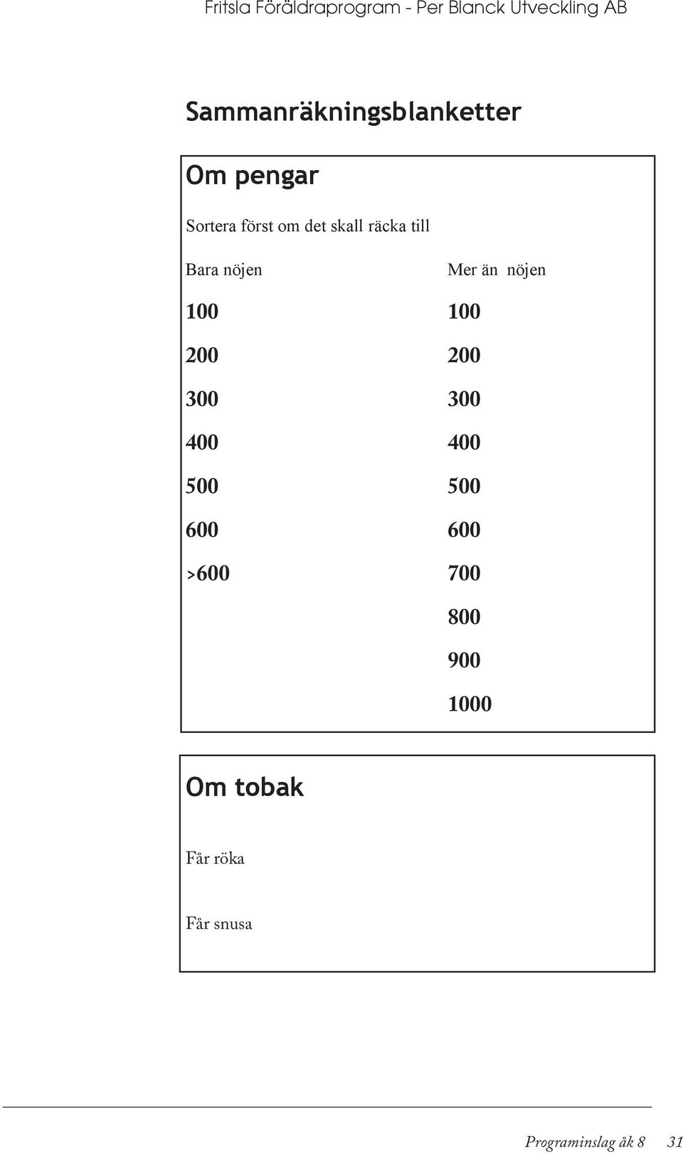 räcka till Bara nöjen 100 200 300 400 500 600 >600 Mer än nöjen