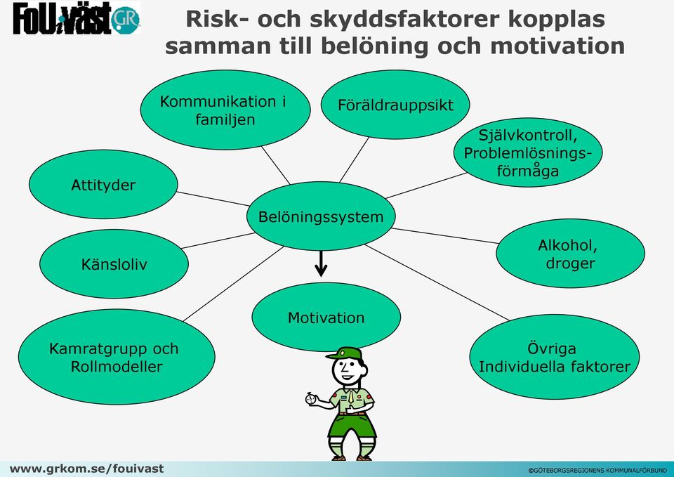 Självkontroll, Problemlösningsförmåga Belöningssystem Känsloliv