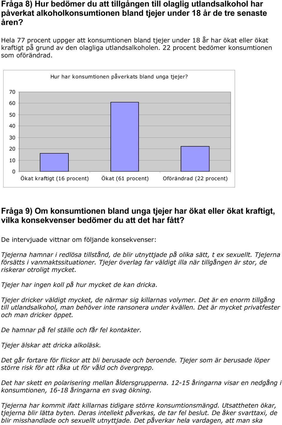 Hur har konsumtionen påverkats bland unga tjejer?