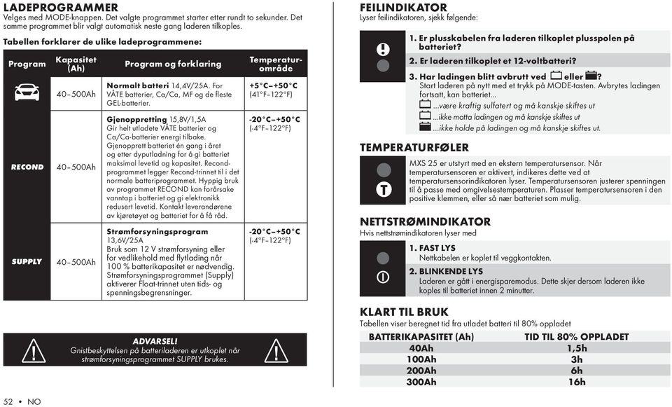 Gjenoppretting 15,8V/1,5A Gir helt utladete VÅTE batterier og Ca/Ca-batterier energi tilbake.