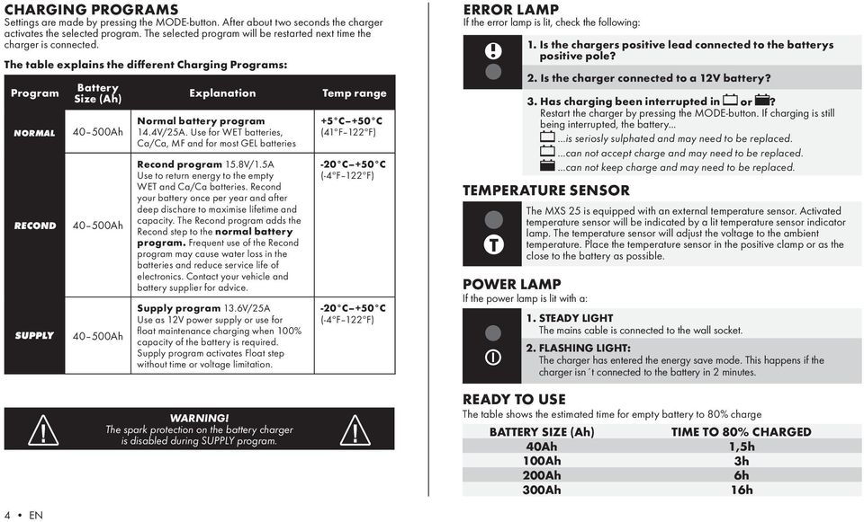 The table explains the different Charging Programs: Program NORMAL Battery Size (Ah) 40 500Ah 40 500Ah 40 500Ah Explanation Normal battery program 14.4V/.