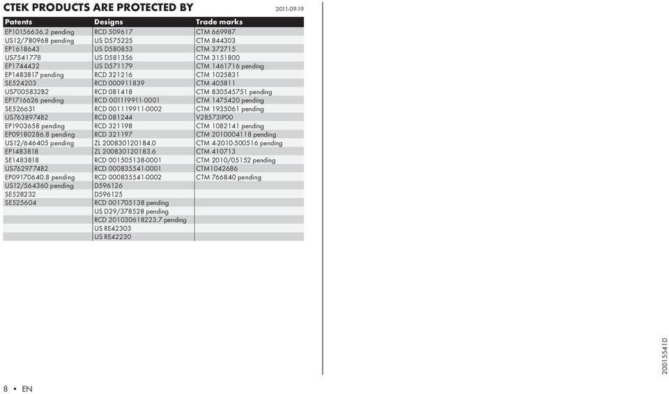 RCD 321216 CTM 1025831 SE524203 RCD 000911839 CTM 405811 US7005832B2 RCD 081418 CTM 830545751 pending EP1716626 pending RCD 001119911-0001 CTM 1475420 pending SE526631 RCD 001119911-0002 CTM 1935061