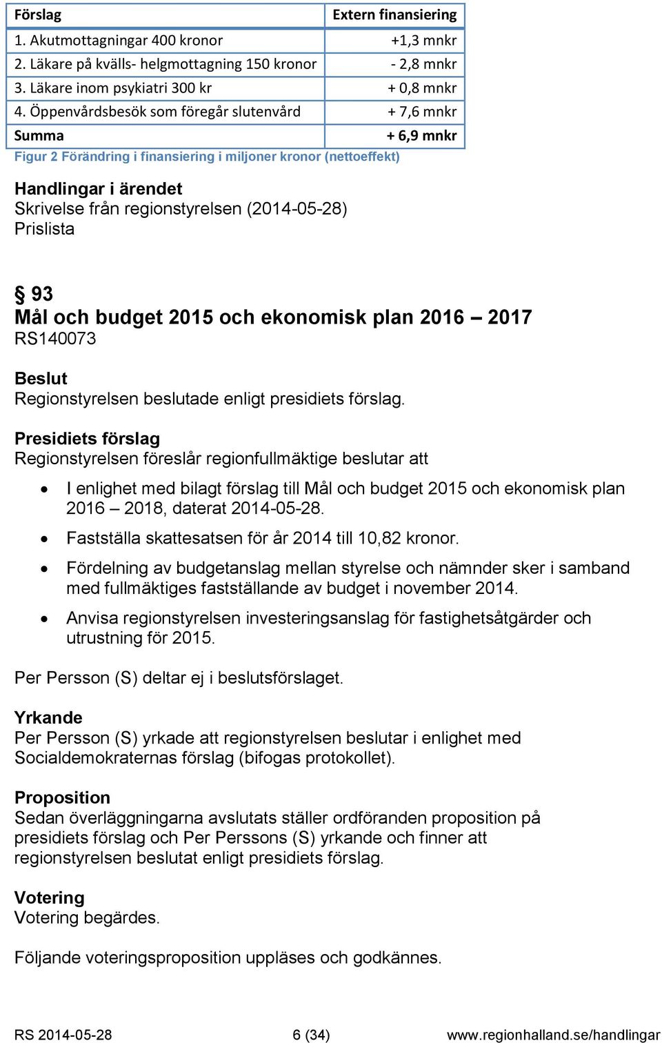 budget 2015 och ekonomisk plan 2016 2017 RS140073 Regionstyrelsen föreslår regionfullmäktige beslutar att I enlighet med bilagt förslag till Mål och budget 2015 och ekonomisk plan 2016 2018, daterat