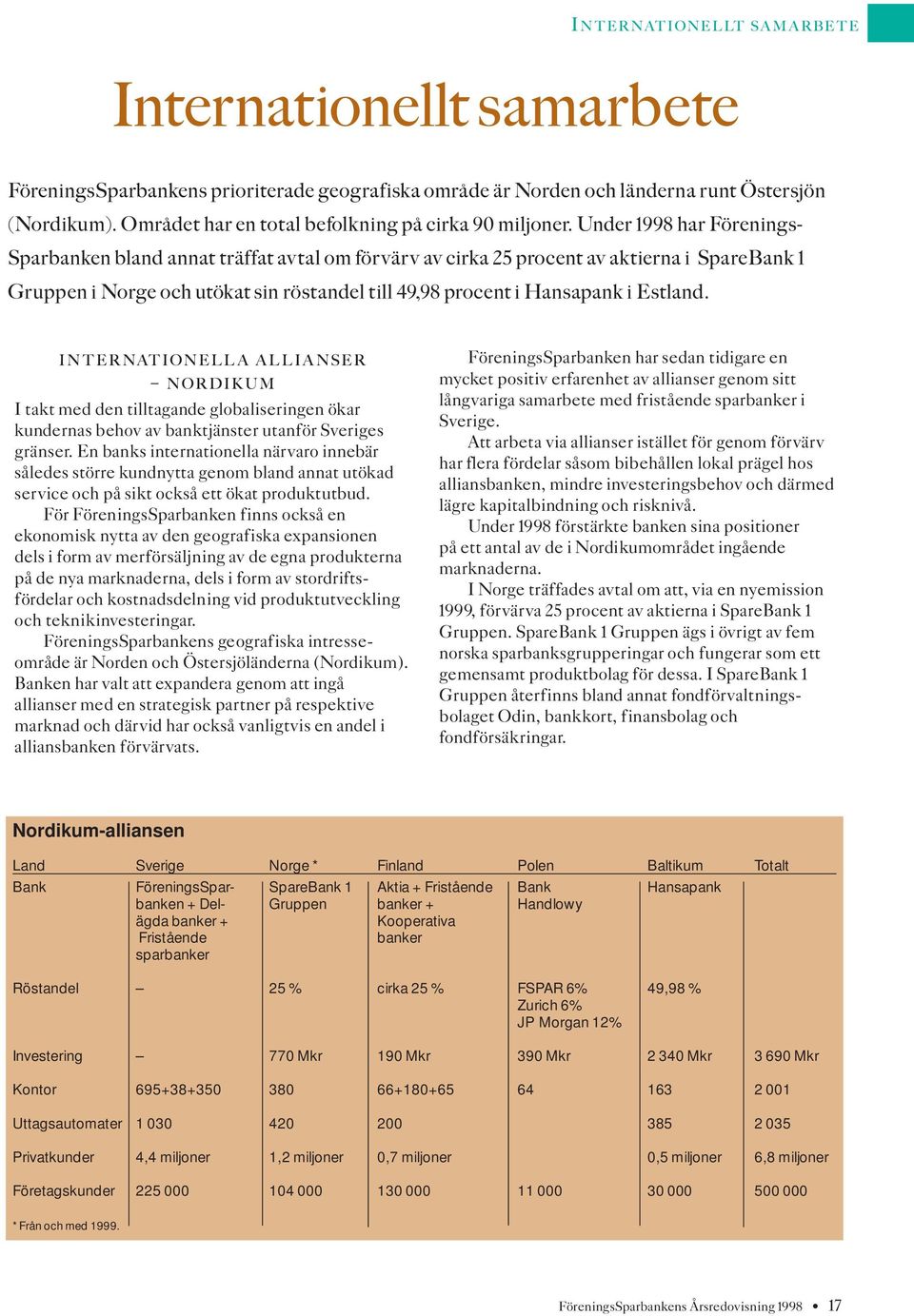 Under 1998 har Förenings- Sparbanken bland annat träffat avtal om förvärv av cirka 25 procent av aktierna i SpareBank 1 Gruppen i Norge och utökat sin röstandel till 49,98 procent i Hansapank i