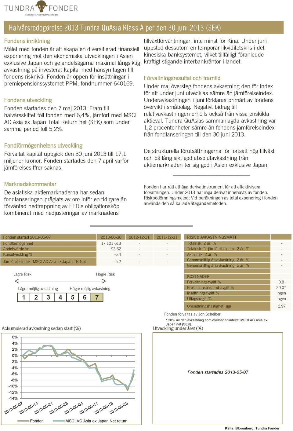 Fonden är öppen för insättningar i premiepensionssystemet PPM, fondnummer 640169. Fondens utveckling Fonden startades den 7 maj 2013.