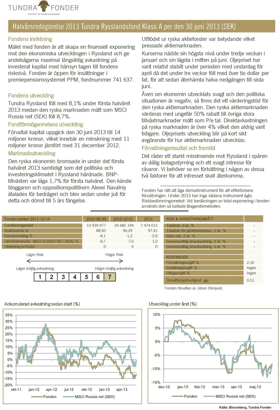 Fondens utveckling Tundra Ryssland föll med 8,1% under första halvåret 2013 medan den ryska marknaden mätt som MSCI Russia net (SEK) föll 8,7%.