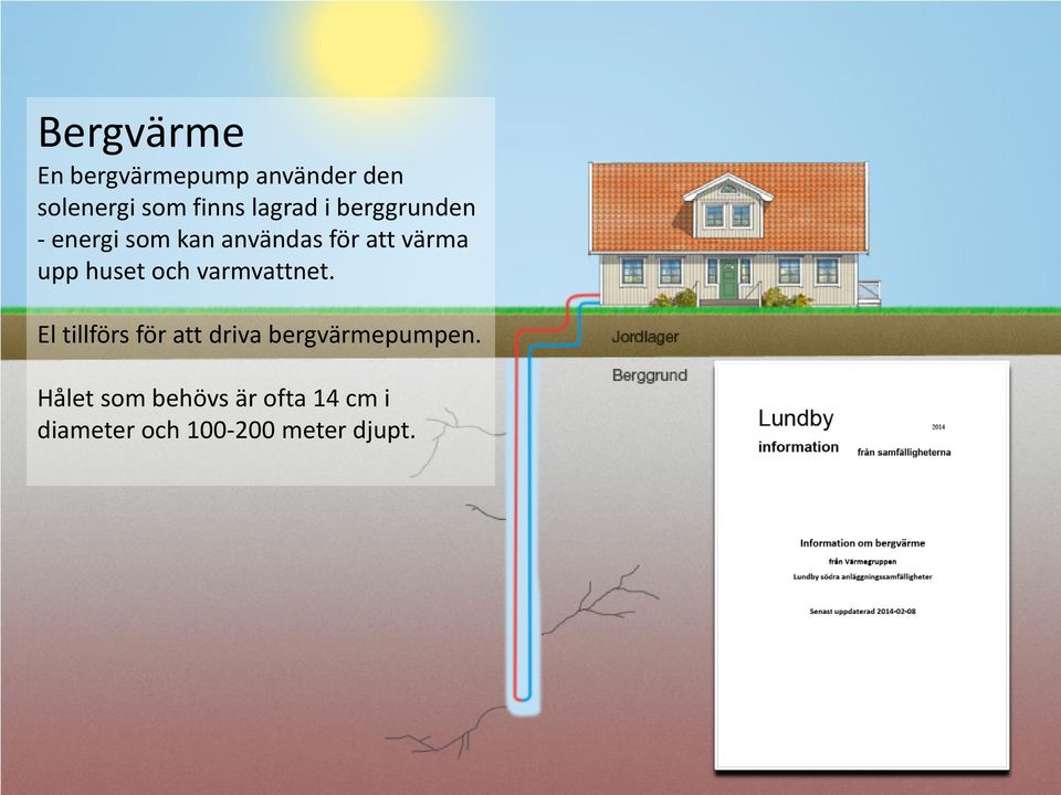 huset och varmvattnet. El tillförs för att driva bergvärmepumpen.