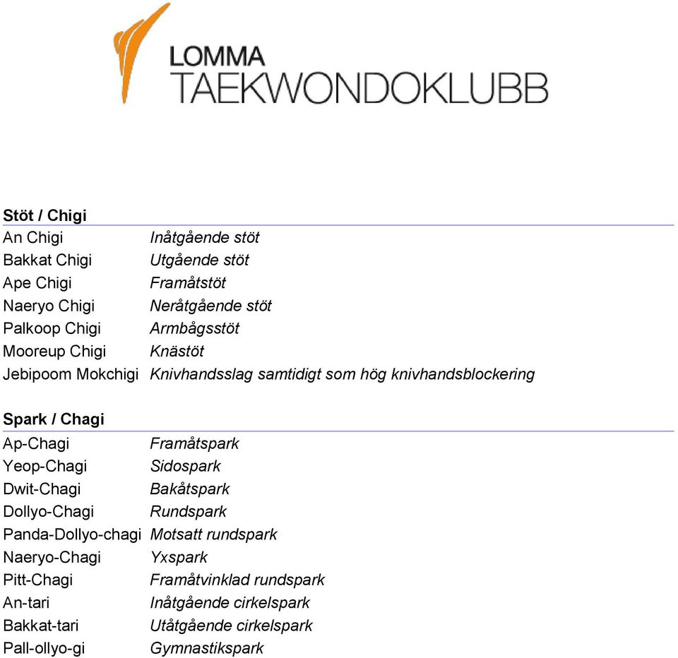 Framåtspark Yeop-Chagi Sidospark Dwit-Chagi Bakåtspark Dollyo-Chagi Rundspark Panda-Dollyo-chagi Motsatt rundspark Naeryo-Chagi