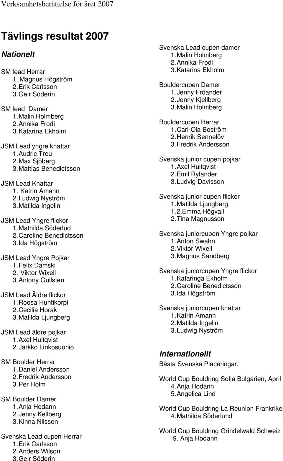 Ida Högström JSM Lead Yngre Pojkar 1. Felix Damski 2. Viktor Wixell 3. Antony Gullsten JSM Lead Äldre flickor 1. Roosa Huhtikorpi 2. Cecilia Horak 3. Matilda Ljungberg JSM Lead äldre pojkar 1.