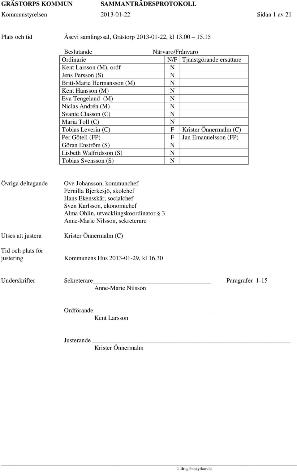 Classon (C) Maria Toll (C) Tobias Leverin (C) F Krister Önnermalm (C) Per Götell (FP) F Jan Emanuelsson (FP) Göran Enström (S) Lisbeth Walfridsson (S) Tobias Svensson (S) Övriga deltagande Utses att