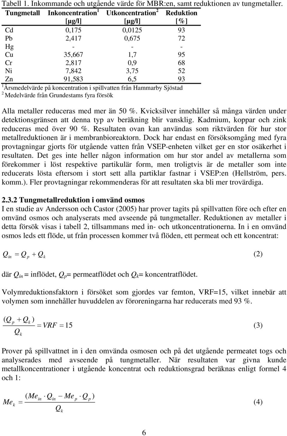 Årsmedelvärde på koncentration i spillvatten från Hammarby Sjöstad 2 Medelvärde från Grundestams fyra försök Alla metaller reduceras med mer än 50 %.