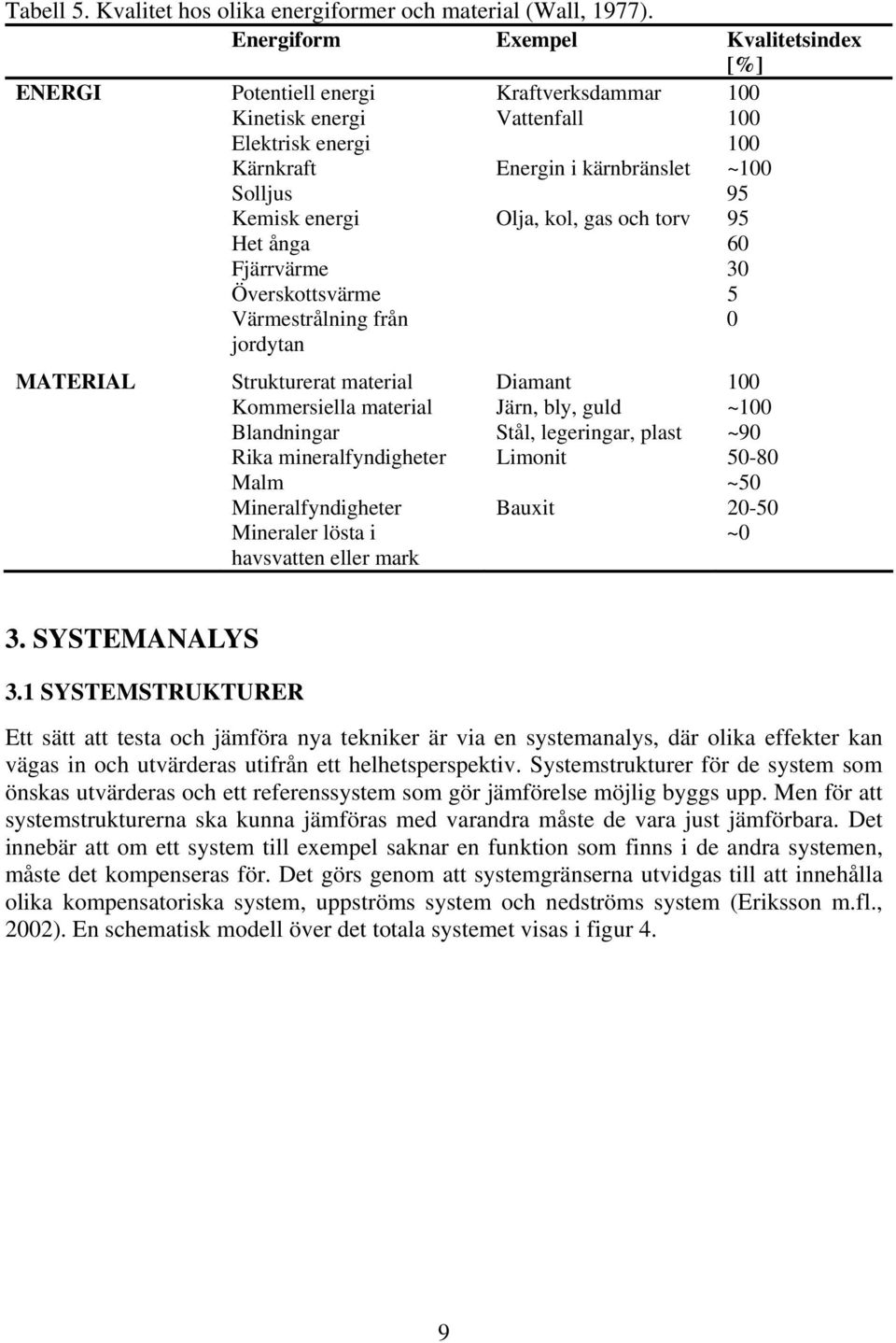 Olja, kol, gas och torv 95 Het ånga 60 Fjärrvärme 30 Överskottsvärme 5 Värmestrålning från jordytan 0 MATERIAL Strukturerat material Diamant 100 Kommersiella material Järn, bly, guld ~100 Blandningar