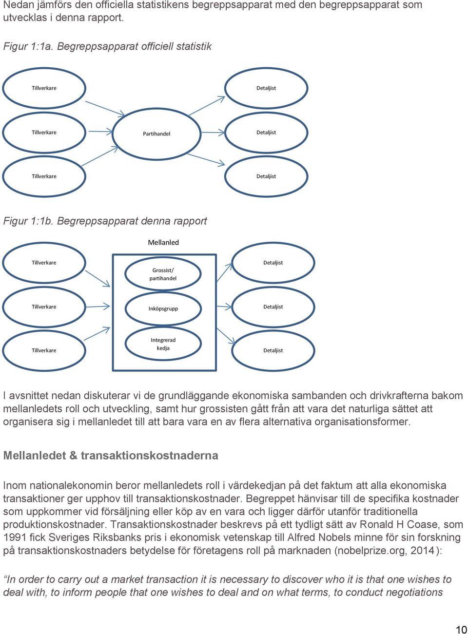 Begreppsapparat denna rapport Mellanled Tillverkare Grossist/ partihandel Detaljist Tillverkare Inköpsgrupp Detaljist Tillverkare Integrerad kedja Detaljist I avsnittet nedan diskuterar vi de