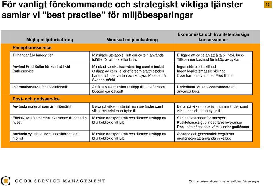 stadskärnan om möjligt Minskad miljöbelastning Minskade utsläpp till luft om cykeln används istället för bil, taxi eller buss Minskad kemikalieanvändning samt minskat utsläpp av kemikalier eftersom