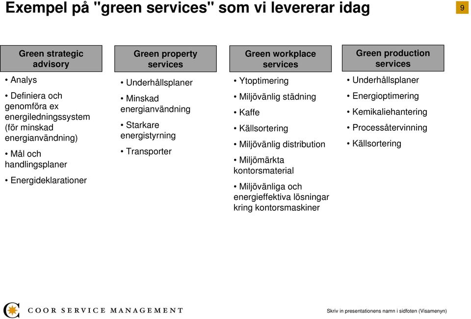 energianvändning Starkare energistyrning Transporter Ytoptimering Miljövänlig städning Kaffe Källsortering Miljövänlig distribution Miljömärkta