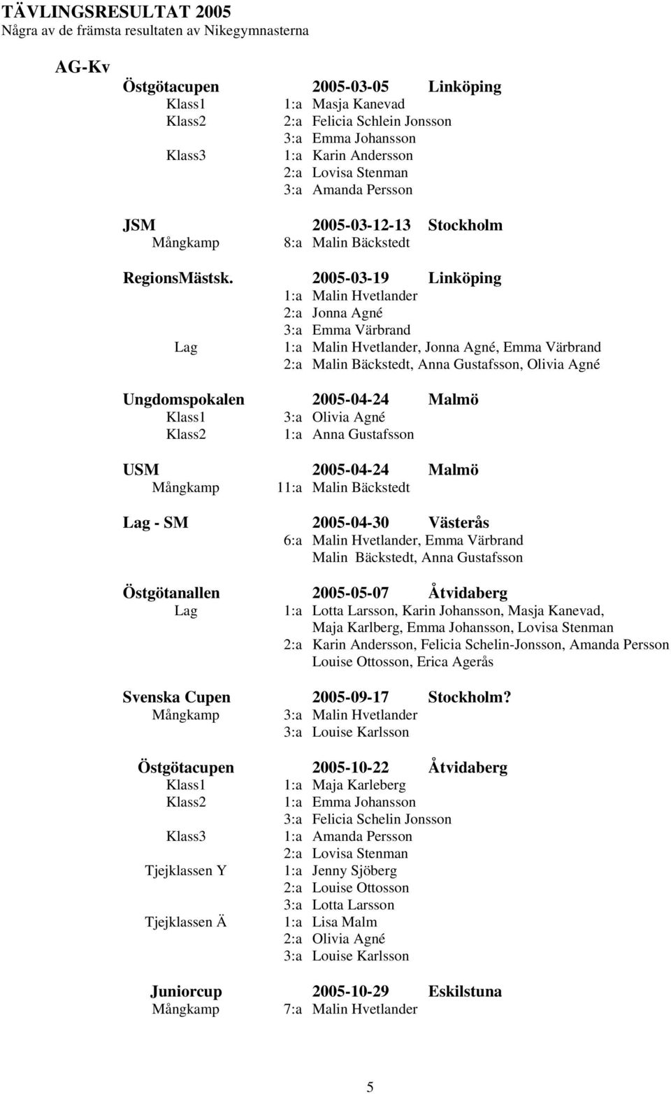 2005-03-19 Linköping 1:a Malin Hvetlander 2:a Jonna Agné 3:a Emma Värbrand Lag 1:a Malin Hvetlander, Jonna Agné, Emma Värbrand 2:a Malin Bäckstedt, Anna Gustafsson, Olivia Agné Ungdomspokalen