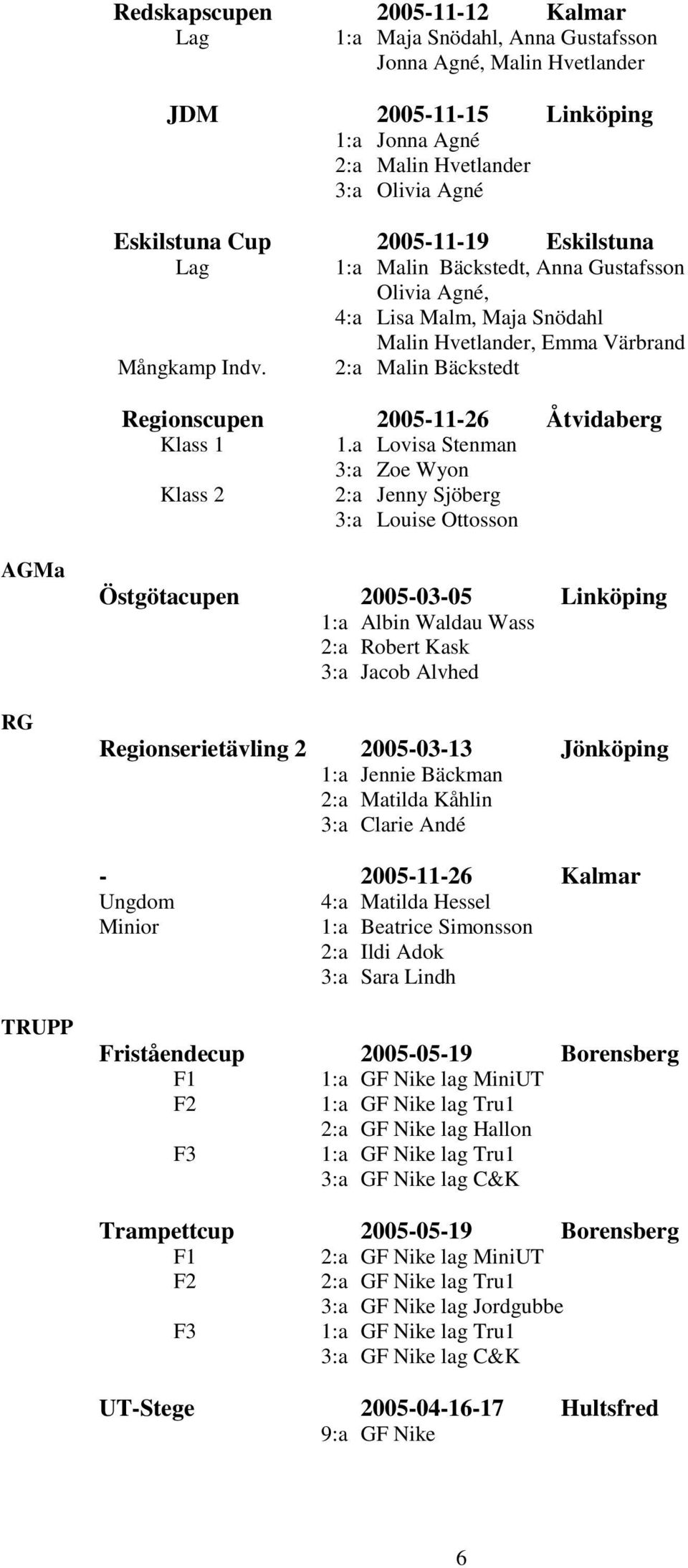 2:a Malin Bäckstedt Regionscupen 2005-11-26 Åtvidaberg Klass 1 1.