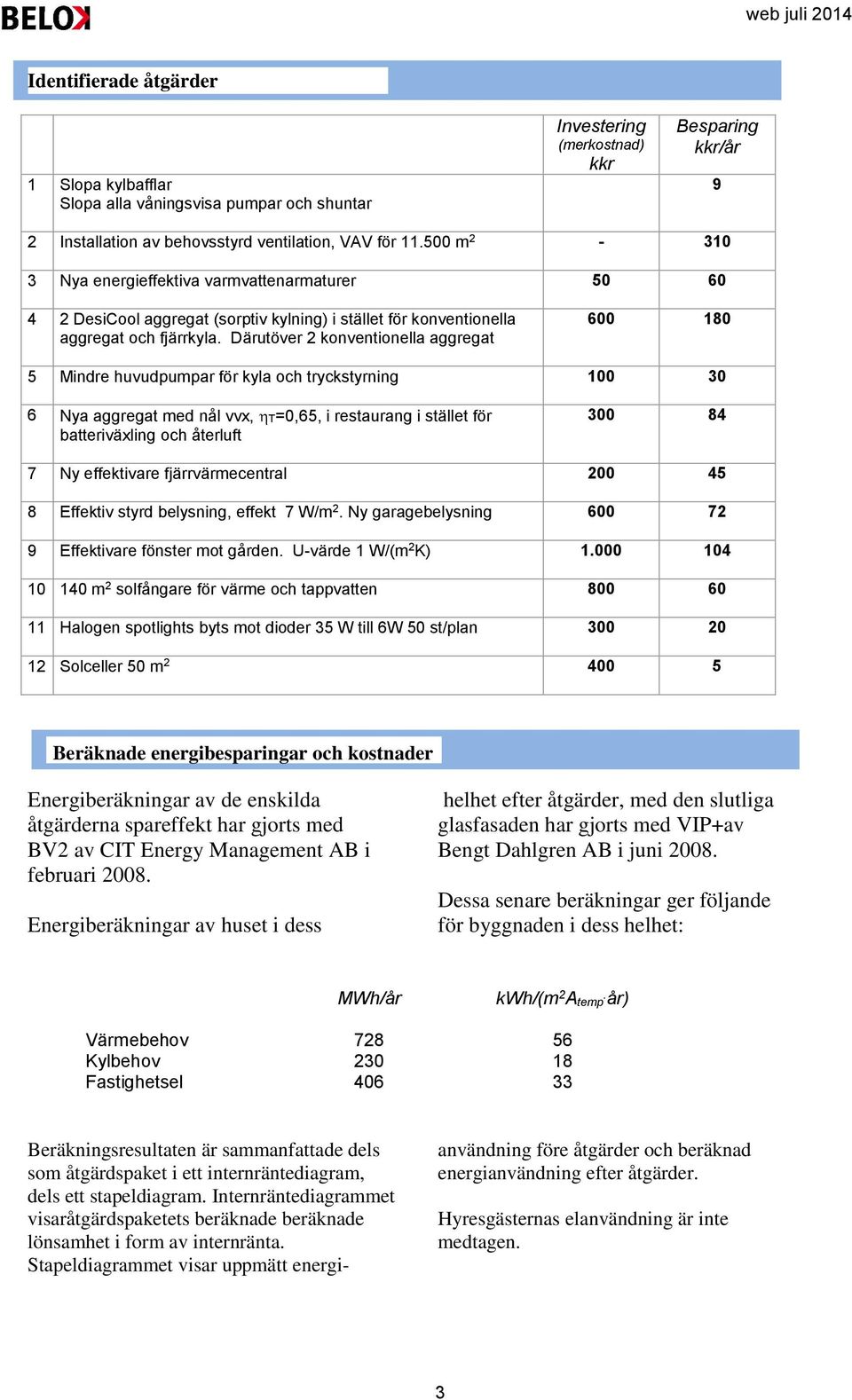 Därutöver 2 konventionella aggregat 6 18 5 Mindre huvudpumpar för kyla och tryckstyrning 1 3 6 Nya aggregat med nål vvx, T=,65, i restaurang i stället för batteriväxling och återluft 3 84 7 Ny