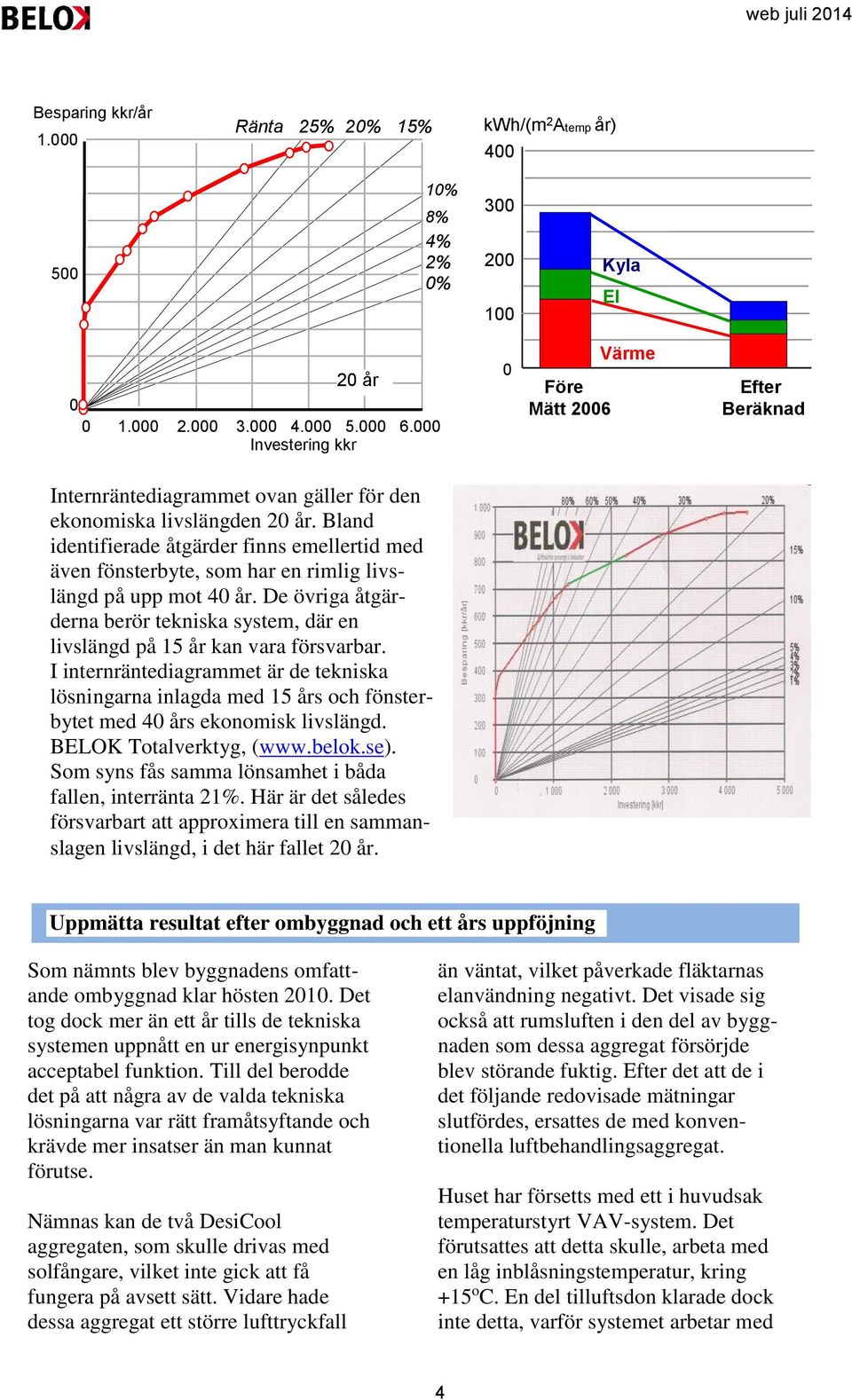 Bland identifierade åtgärder finns emellertid med även fönsterbyte, som har en rimlig livslängd på upp mot 4 år.