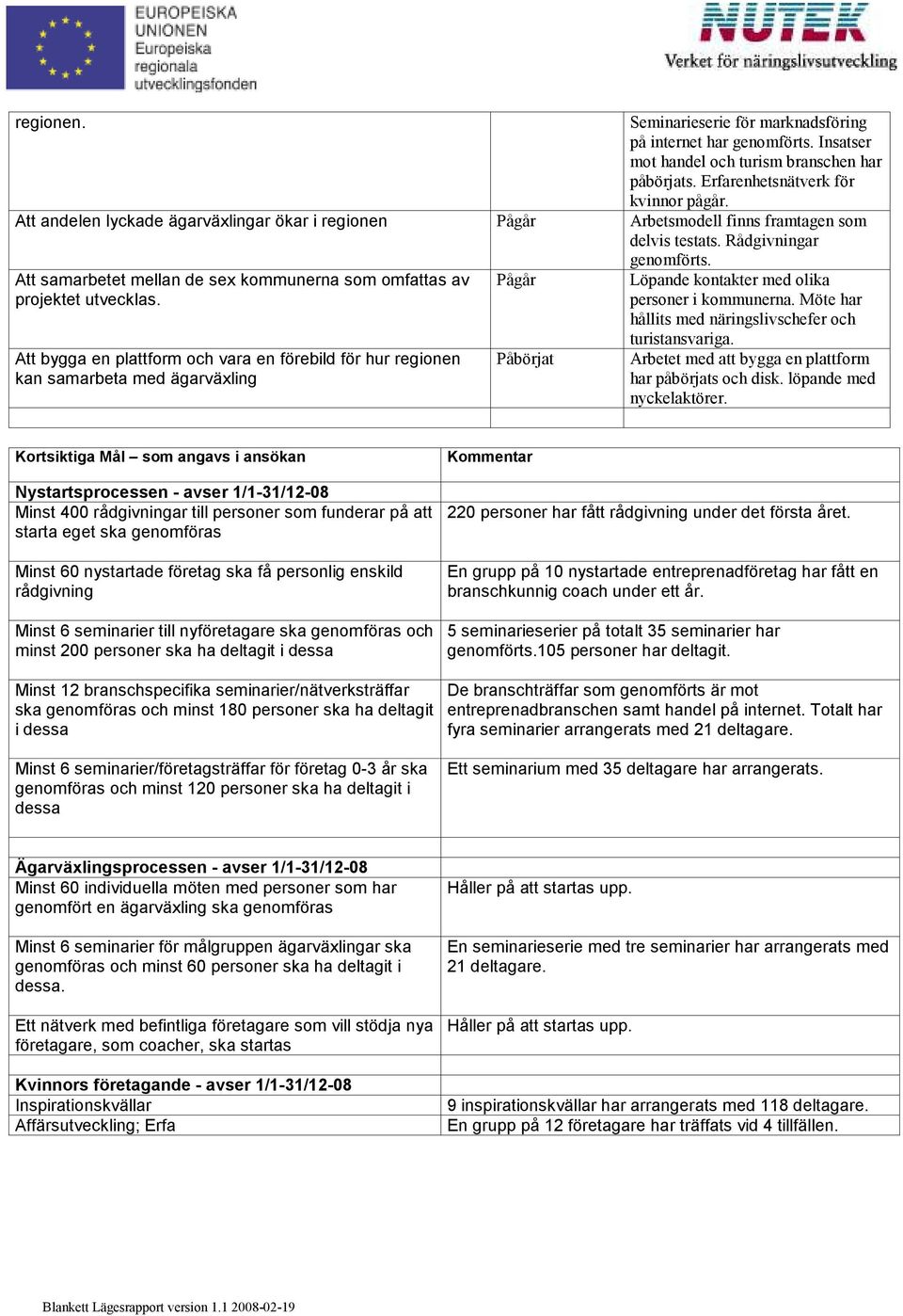 Att bygga en plattform och vara en förebild för hur regionen kan samarbeta med ägarväxling Pågår Påbörjat genomförts. Löpande kontakter med olika personer i kommunerna.