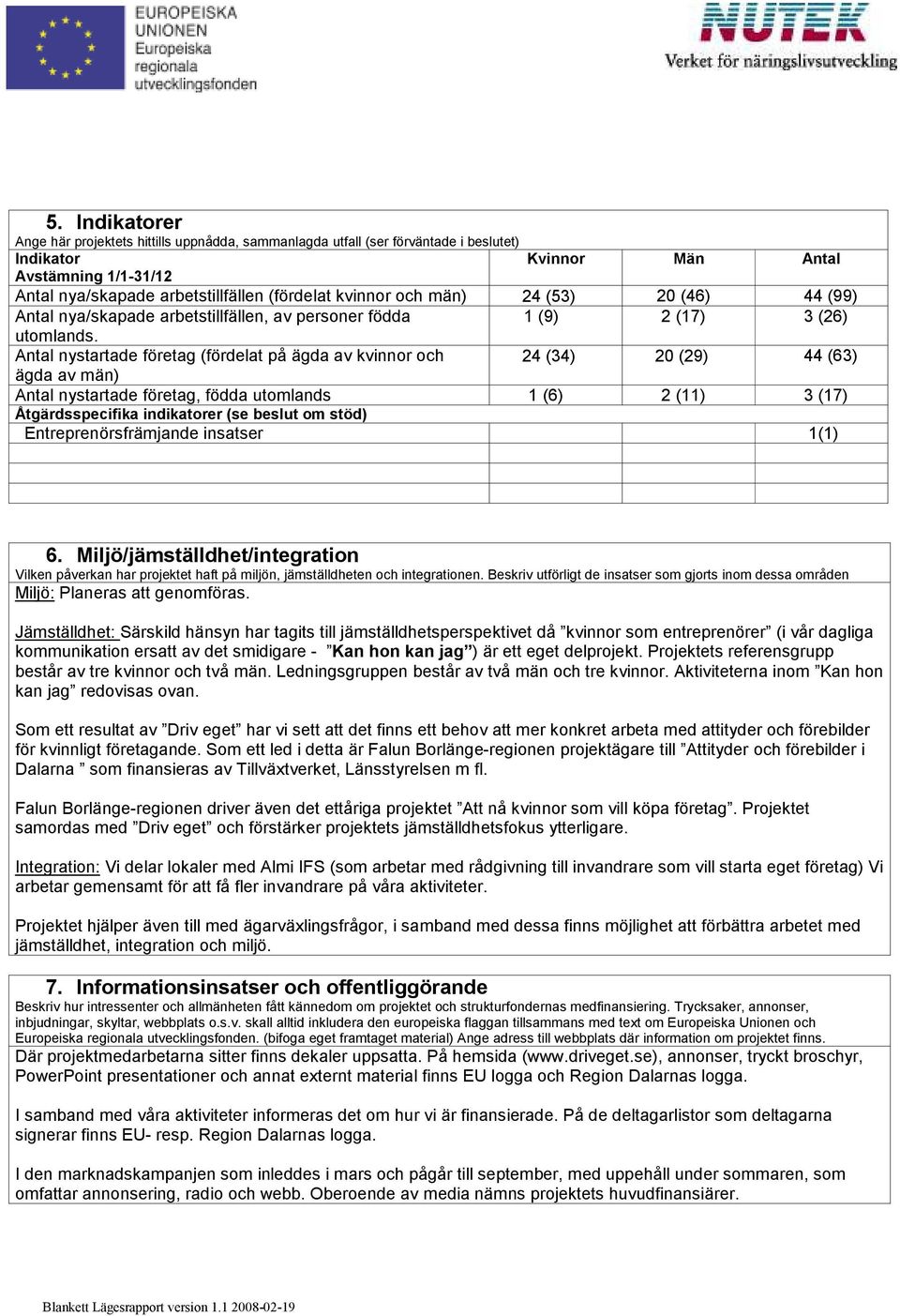 Antal nystartade företag (fördelat på ägda av kvinnor och 24 (34) 20 (29) 44 (63) ägda av män) Antal nystartade företag, födda utomlands 1 (6) 2 (11) 3 (17) Åtgärdsspecifika indikatorer (se beslut om