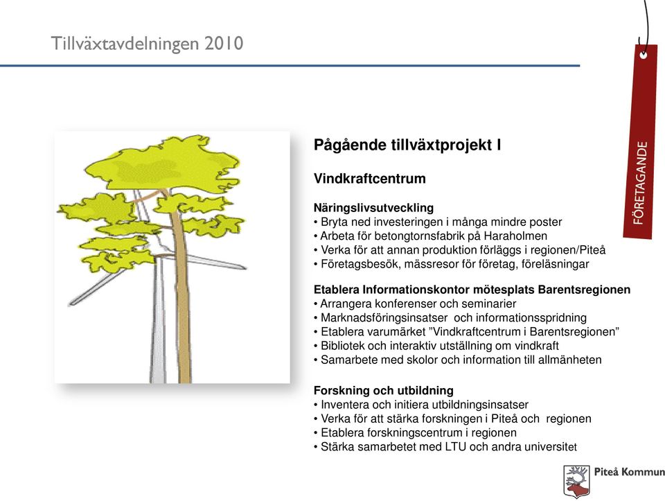 Marknadsföringsinsatser och informationsspridning Etablera varumärket Vindkraftcentrum i Barentsregionen Bibliotek och interaktiv utställning om vindkraft Samarbete med skolor och information