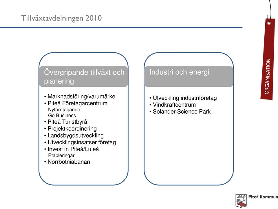 Landsbygdsutveckling Utvecklingsinsatser företag Invest in Piteå/Luleå