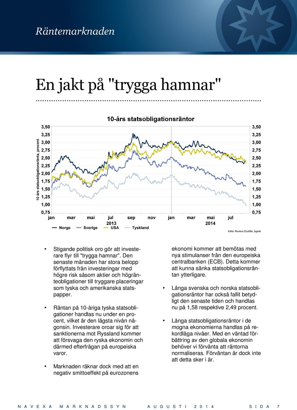 Räntan på 10-åriga tyska statsobligationer handlas nu under en procent, vilket är den lägsta nivån någonsin.