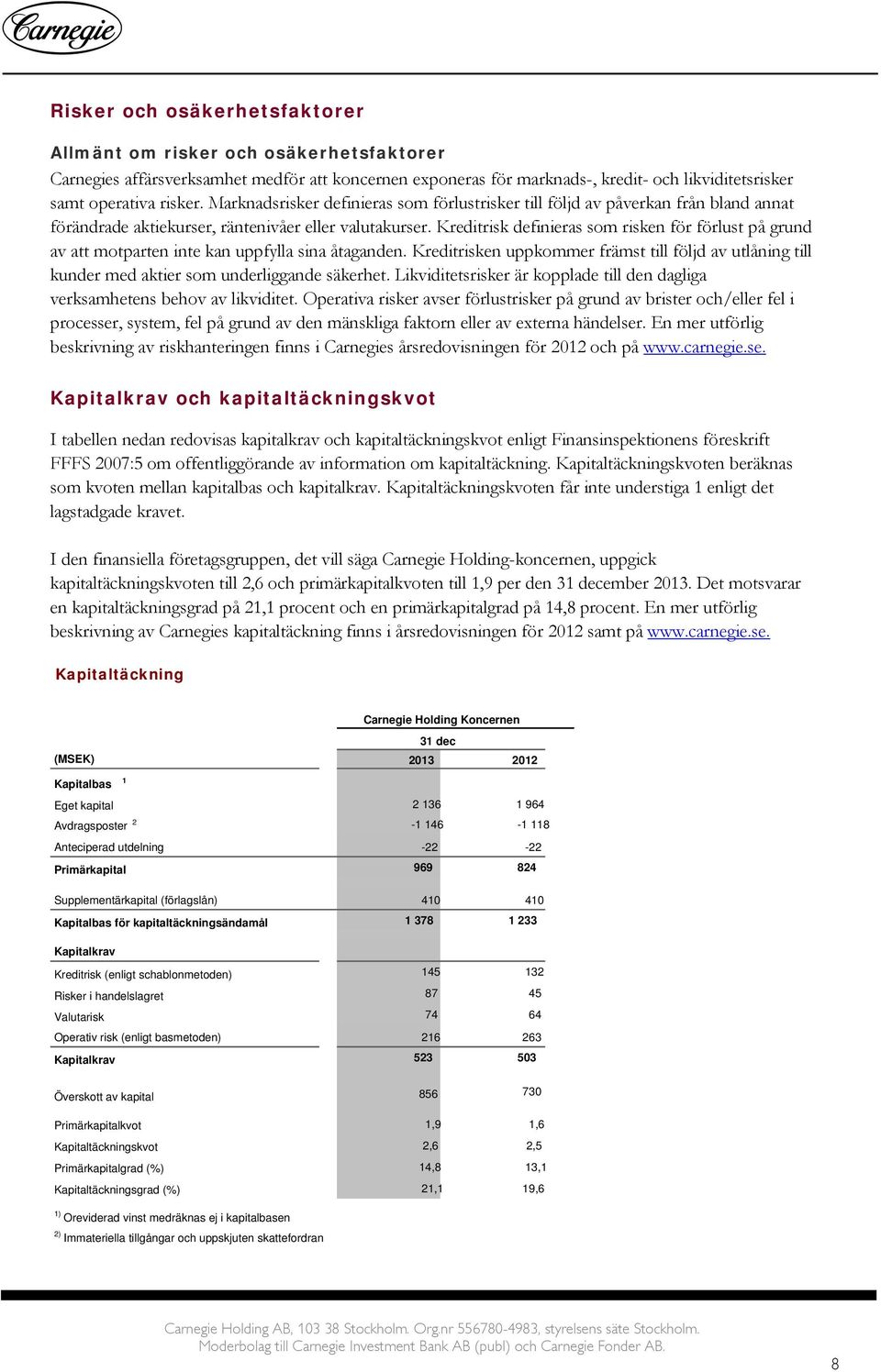 Kreditrisk definieras som risken för förlust på grund av att motparten inte kan uppfylla sina åtaganden.